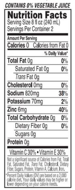 Nutrition panel